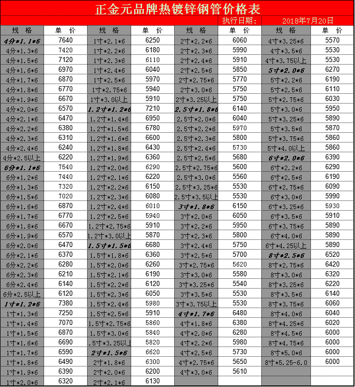 正金元镀锌钢管|7月20日唐山正金元镀锌管价格表