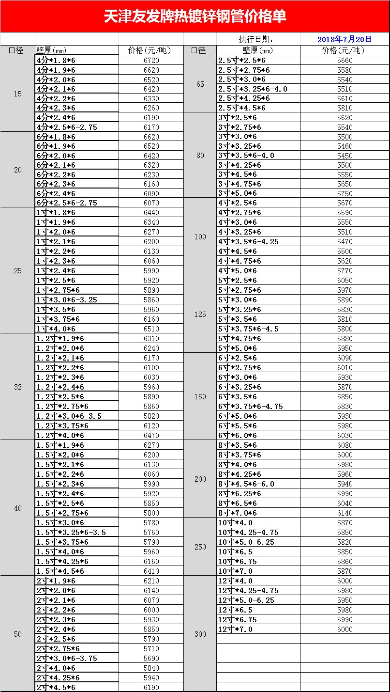 7月26日天津华岐镀锌钢管价格执行表
